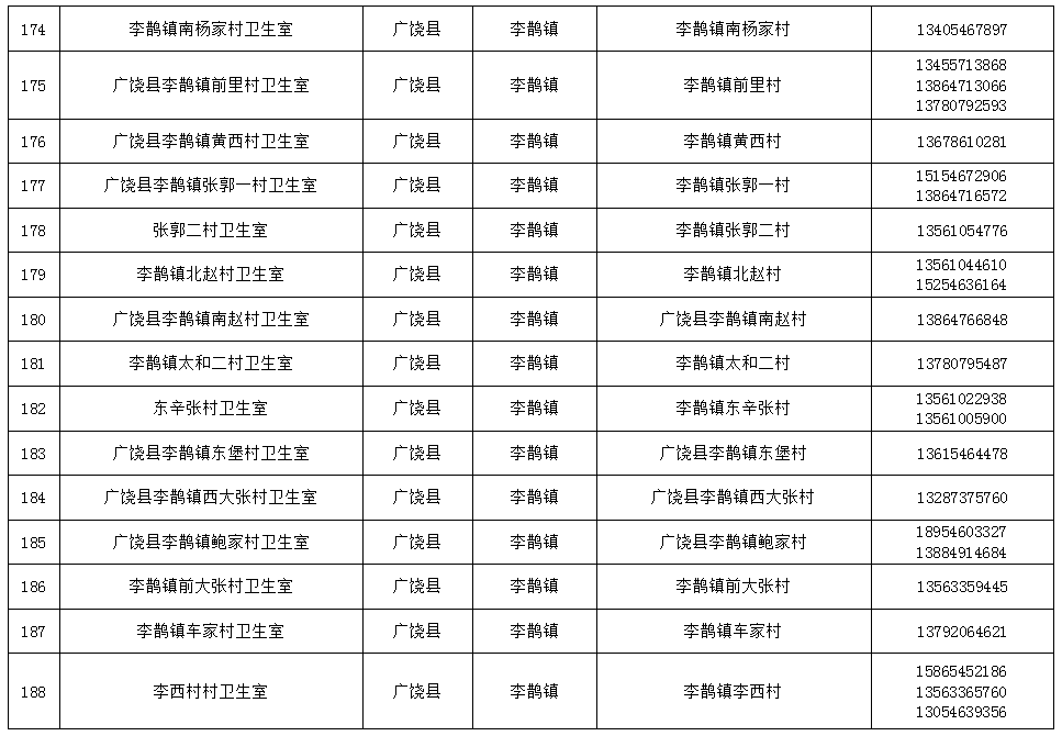 免费检测！东营两地最新公布