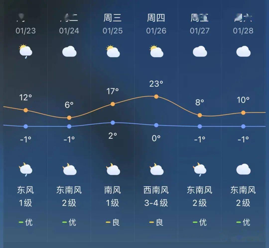 曲靖发布重要天气专报!_会泽_富源_罗平