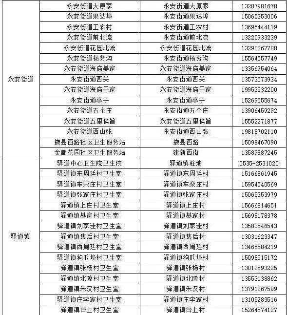 免费！烟台多地最新公布