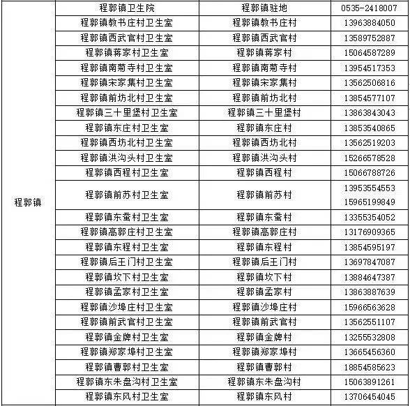 免费！烟台多地最新公布