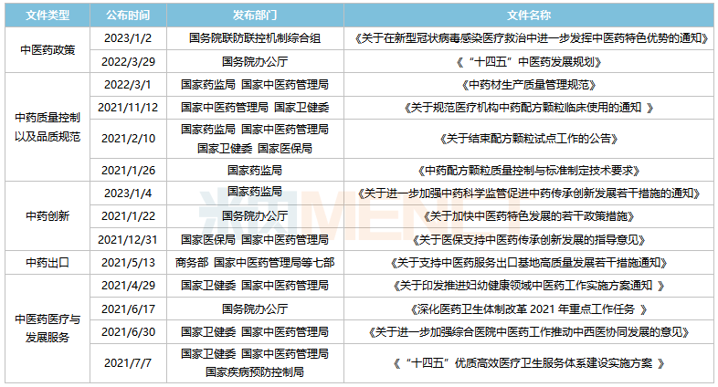 【蜕变2023】中药市场迈向“万亿”时代！中药保护品种、中成药集采......趋势解析