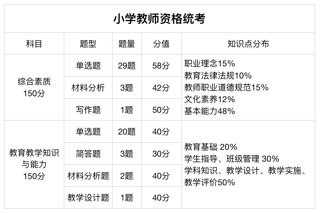 教资笔试通过率竟然是这样的,能否通关要看这个分数_卷面_考试_报告