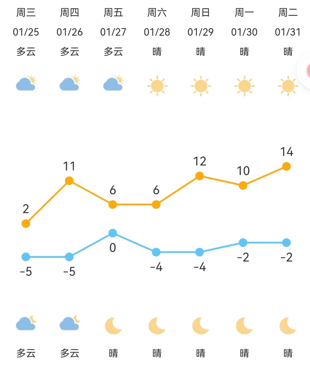 镇海七天天气宁波水上客运航线大范围复航1月25日,本轮强冷空气对