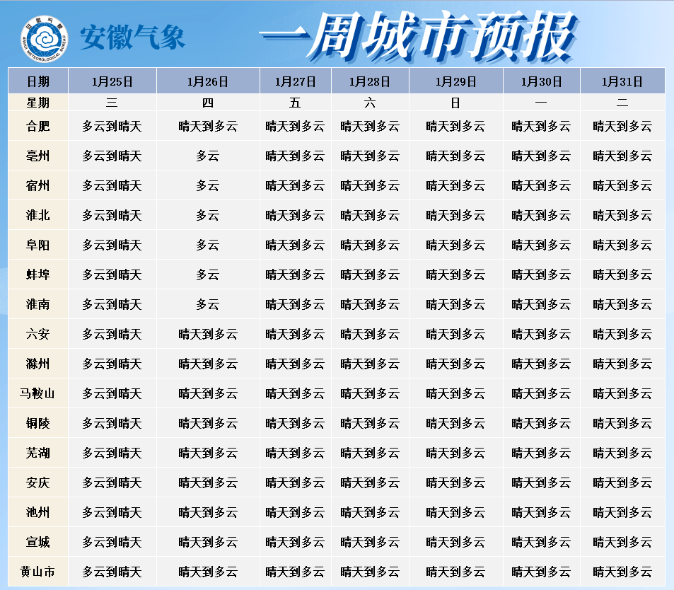 南京一周天气预报l_(南京一周天气预报七天)