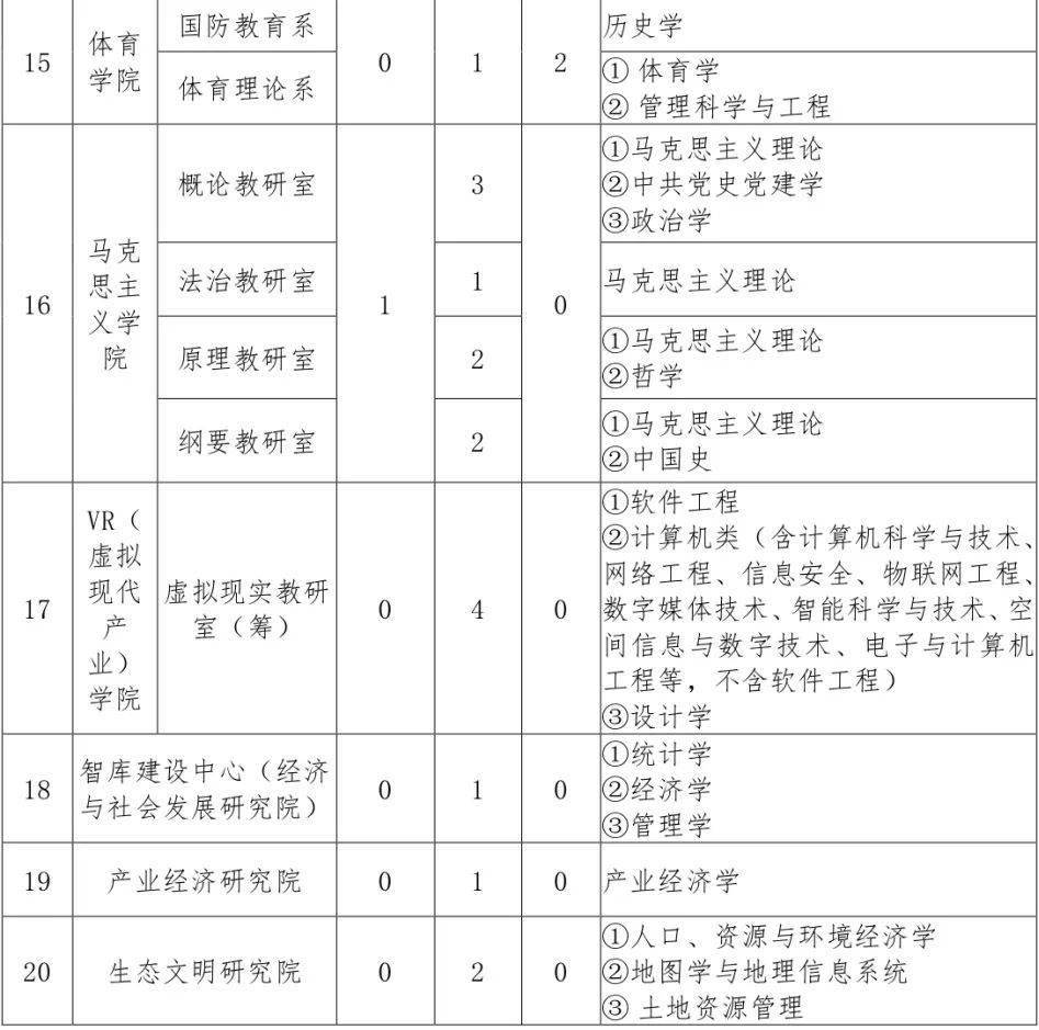 方向,各类奖励或荣誉等相关资质材料pdf格式扫描件(学历学位证书