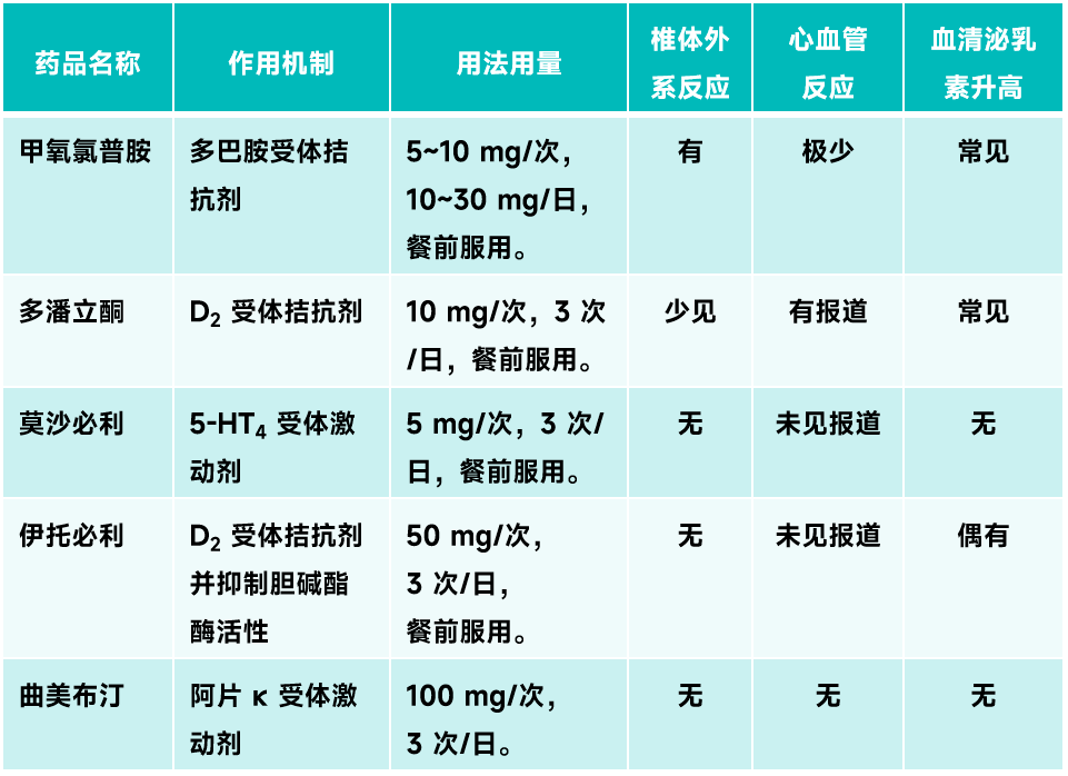 酸甲氧氯普胺 多普图片