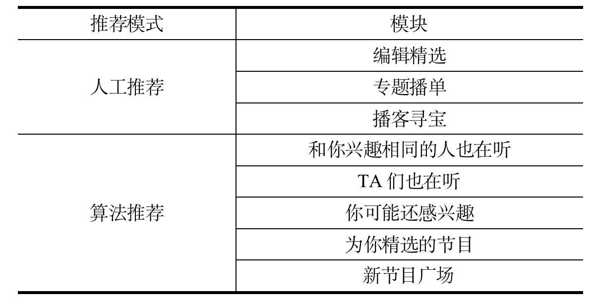 为播客而生｜播客APP小宇宙产物阐发陈述