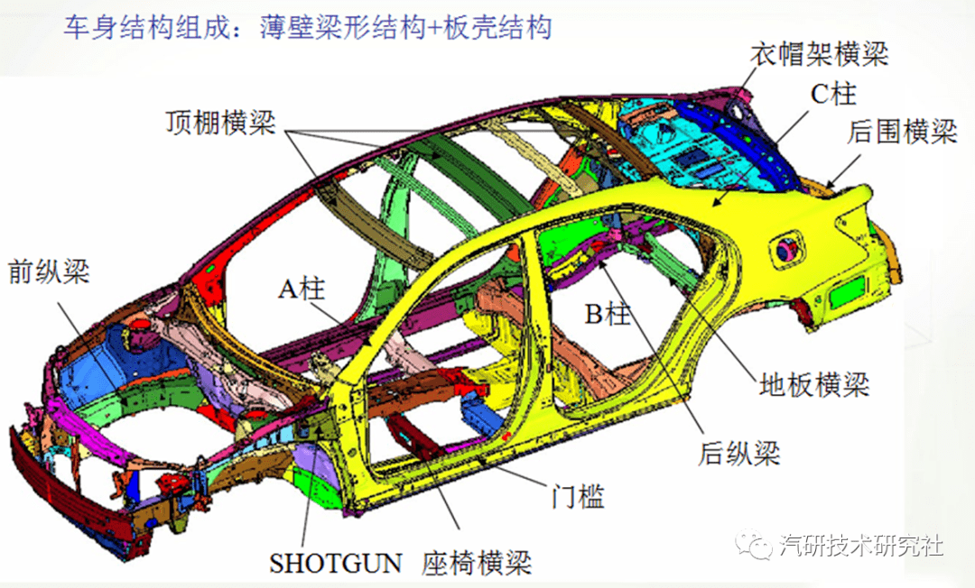 汽车车身结构设计分析
