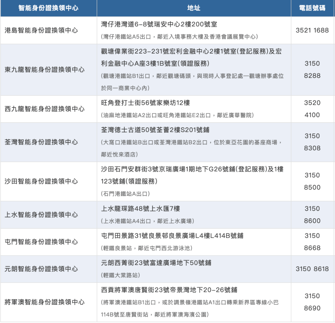 趕緊換身份證!香港入境處公佈最後期限,逾期罰款5000!_市民_登記_智能