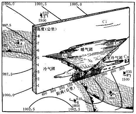 【天文探究】各类锋面总结大全，从分选性角度看各类堆积感化