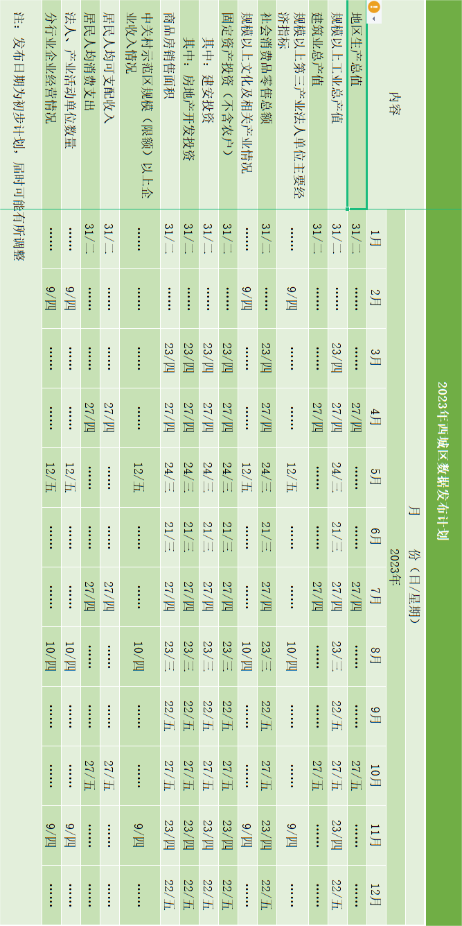 2023年西城区数据、信息发布计划_方法_发展_公众
