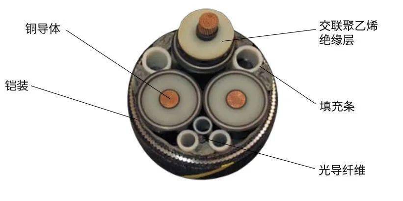 什么是海底电缆?