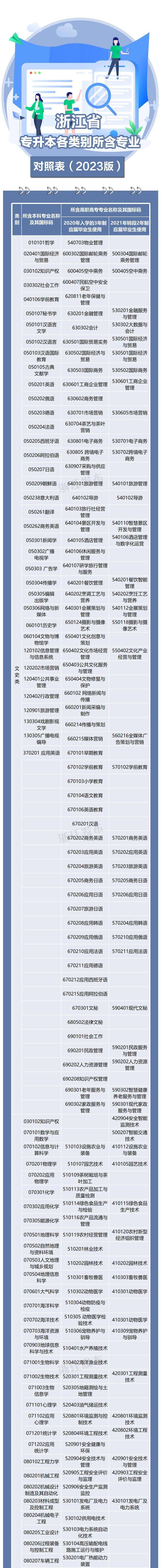 在下列国际信贷融资方式中,优惠程度最大的融资方式是_中专是什么文化程度_唐文化是当时世界最高水平的文化