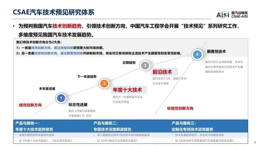 中国汽车工程学会：2023年中国汽车手艺趋向陈述