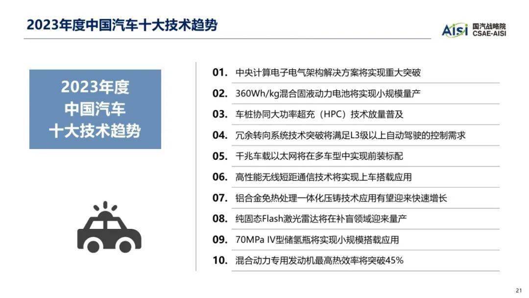 中国汽车工程学会：2023年中国汽车手艺趋向陈述