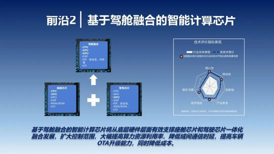 中国汽车工程学会：2023年中国汽车手艺趋向陈述