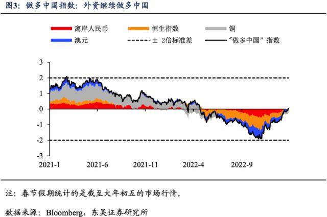 中国需求苏醒、欧美“软着陆”、美联储转向——三大支流交易“鱼和熊掌，不成兼得”