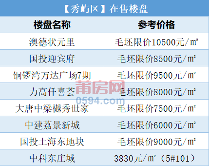 一套60万起！莆田新一轮房价曝光...