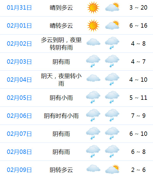 余姚人准备!接下来的天气又作妖了._影响_冷空气_预报