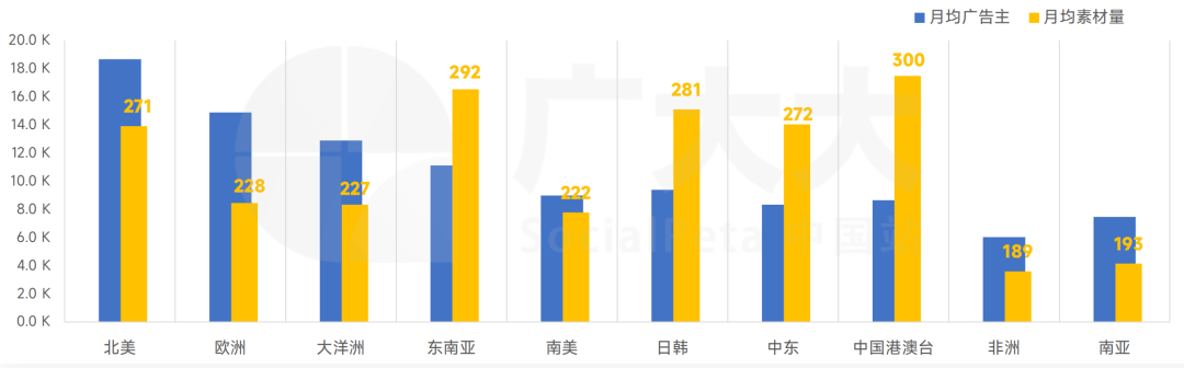 中国厂商素材投放最豪横？2022全球Top 20，上榜7家