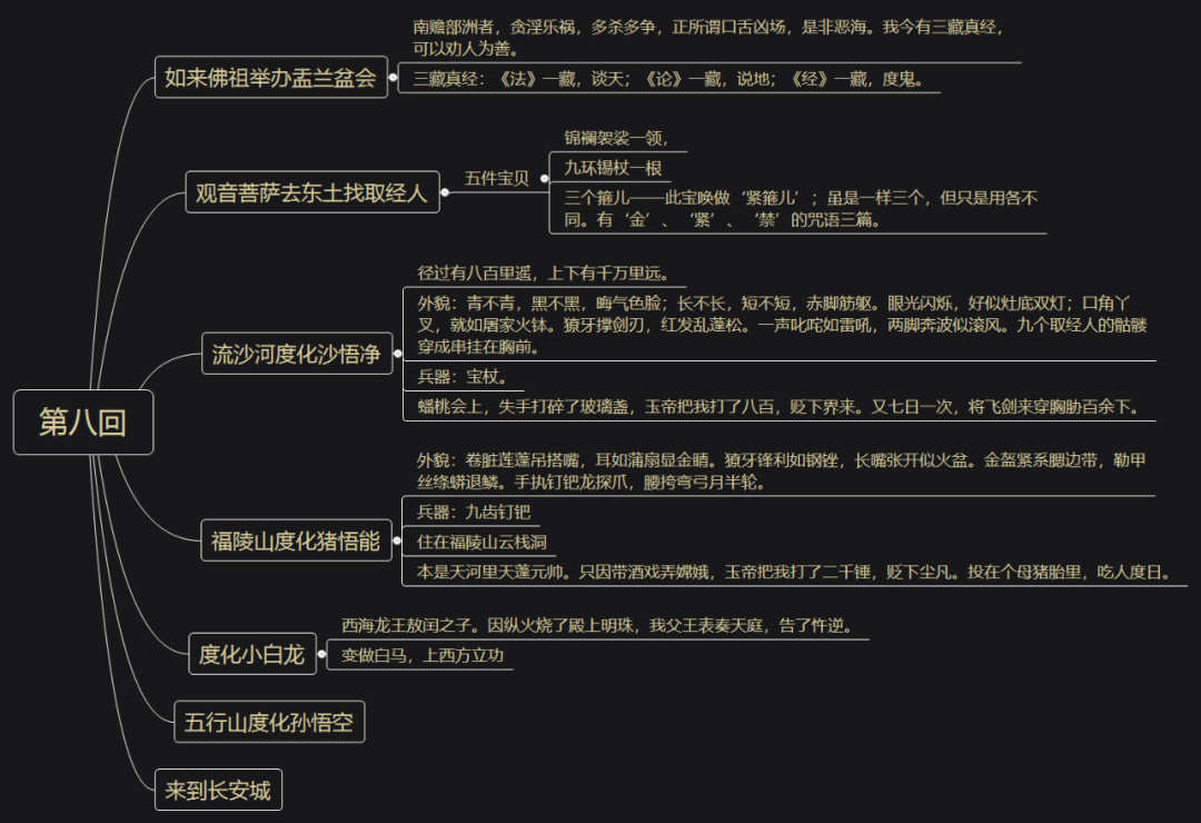 裏松固禅「院宮及私第図」の研究-