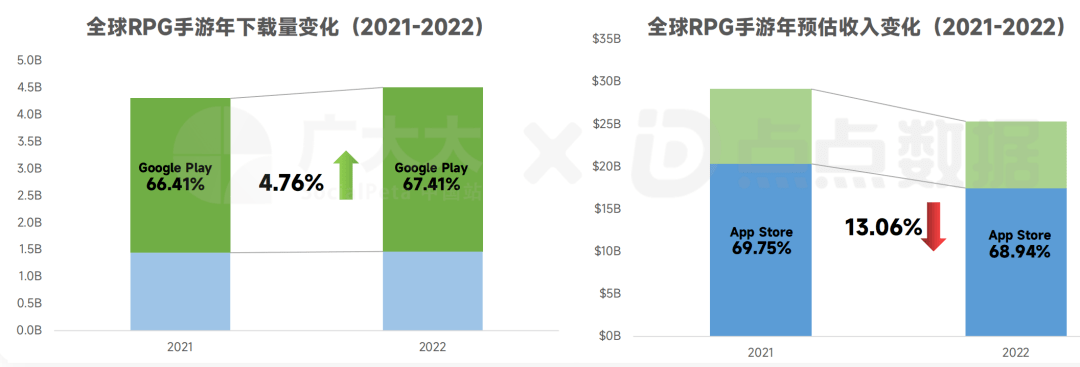 中国厂商素材投放最豪横？2022全球Top 20，上榜7家