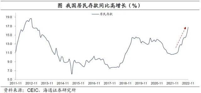 不确定的2023年，食物饮料该若何笃定前行？