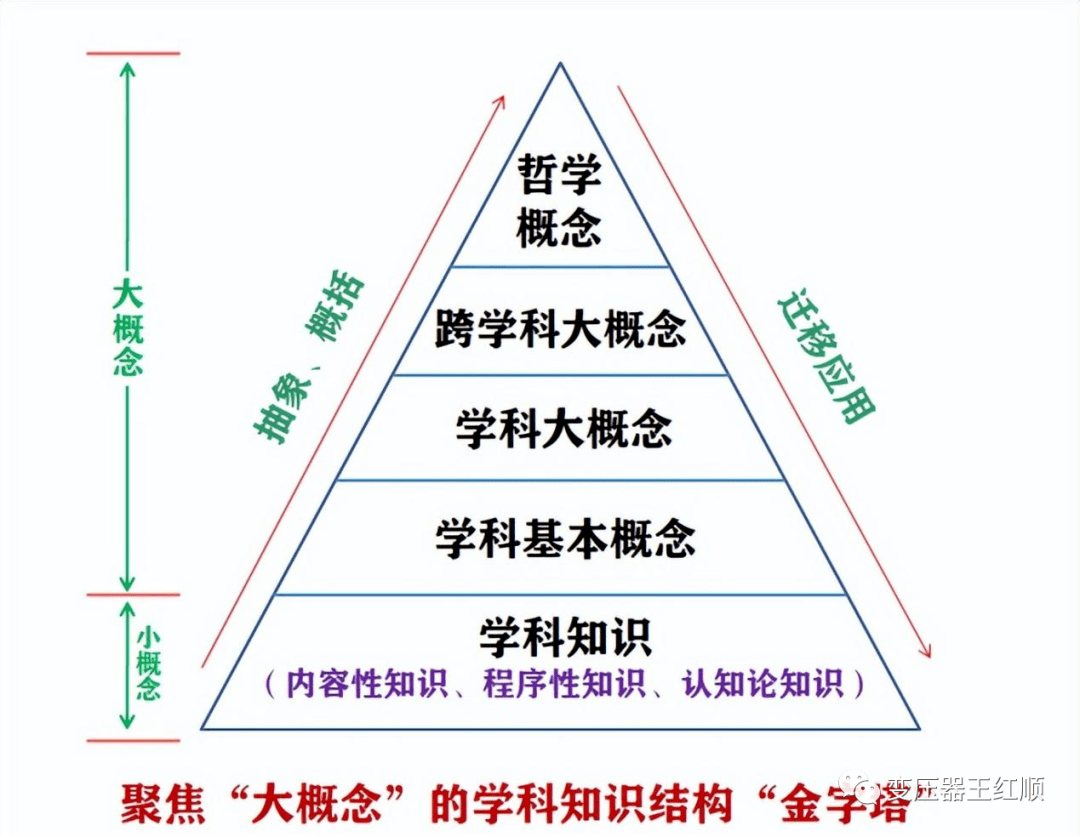 新课标22个核心概念盘点(下)_教学_学科_目标