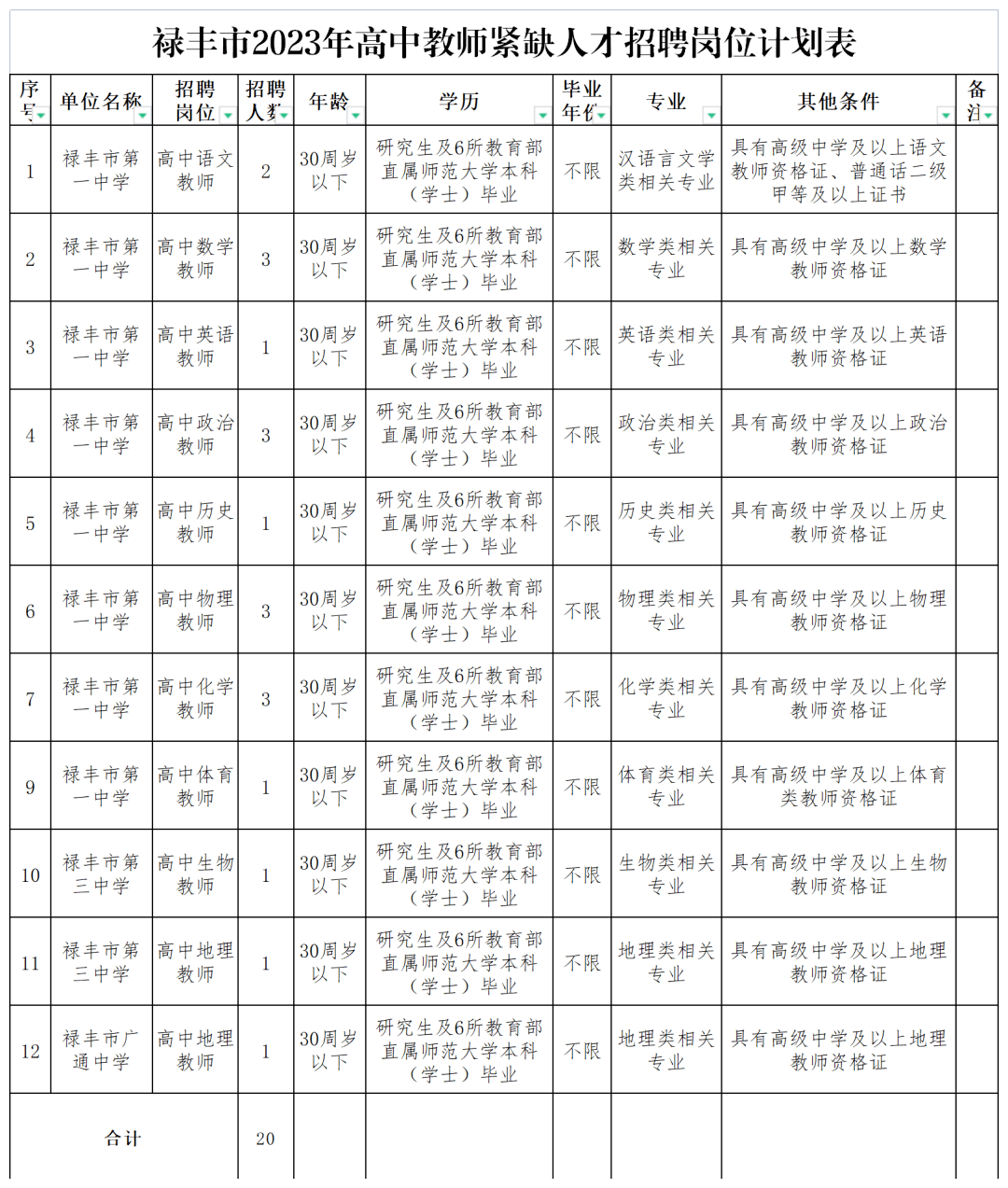 幼师资格考试条件_幼师考试资格_考幼师资格证