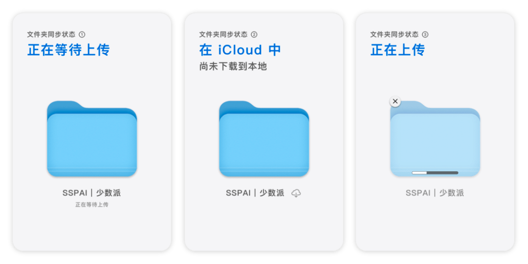 用好 Mac 的第一步，10000 字帮你拆解 macOS 访达与文件系统