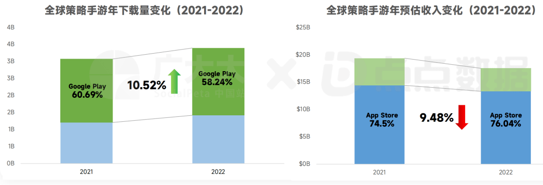 中国厂商素材投放最豪横？2022全球Top 20，上榜7家