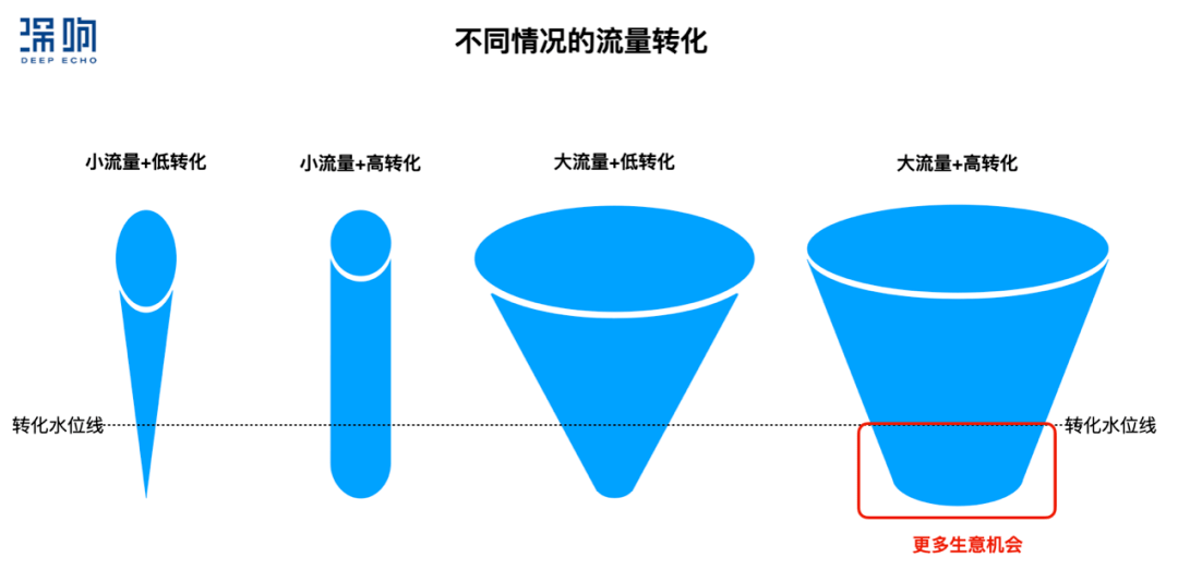 藏在「五福」里的生意