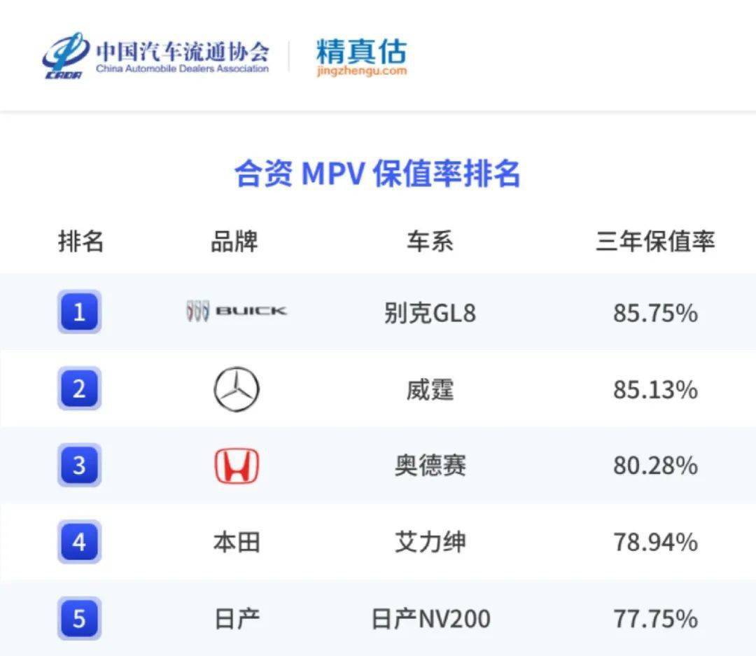 精实估：2022年度中国汽车品牌保值率陈述