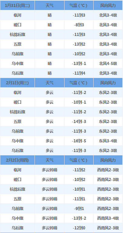 内蒙古发布设施农业气象灾害风险预警!_天气_低温_地区