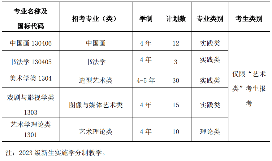 中国美术学院学生证图片