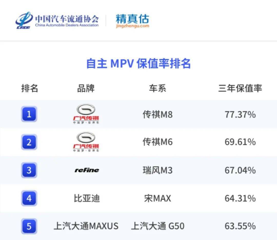 精实估：2022年度中国汽车品牌保值率陈述