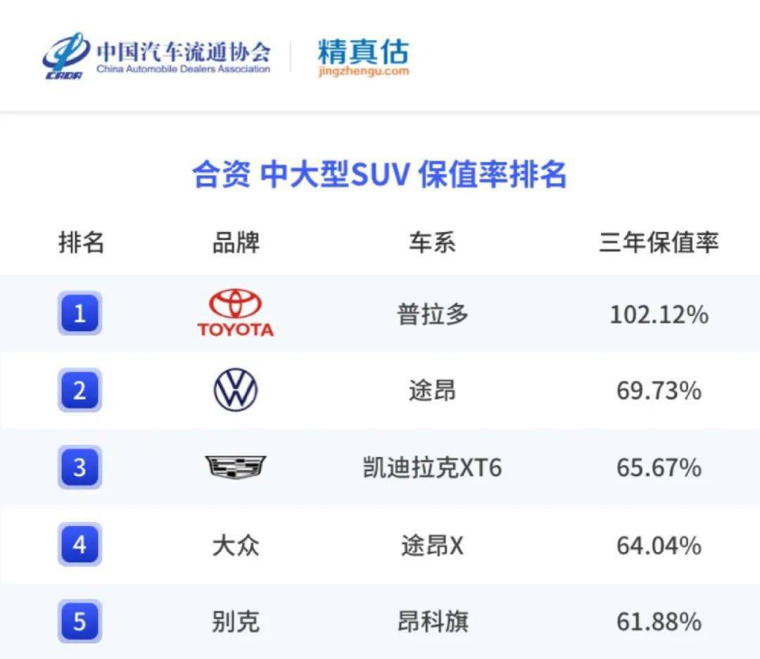 精实估：2022年度中国汽车品牌保值率陈述