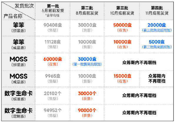 索任软御三家或将缺席本年E3/《三体》电视剧惊现动森限制NS