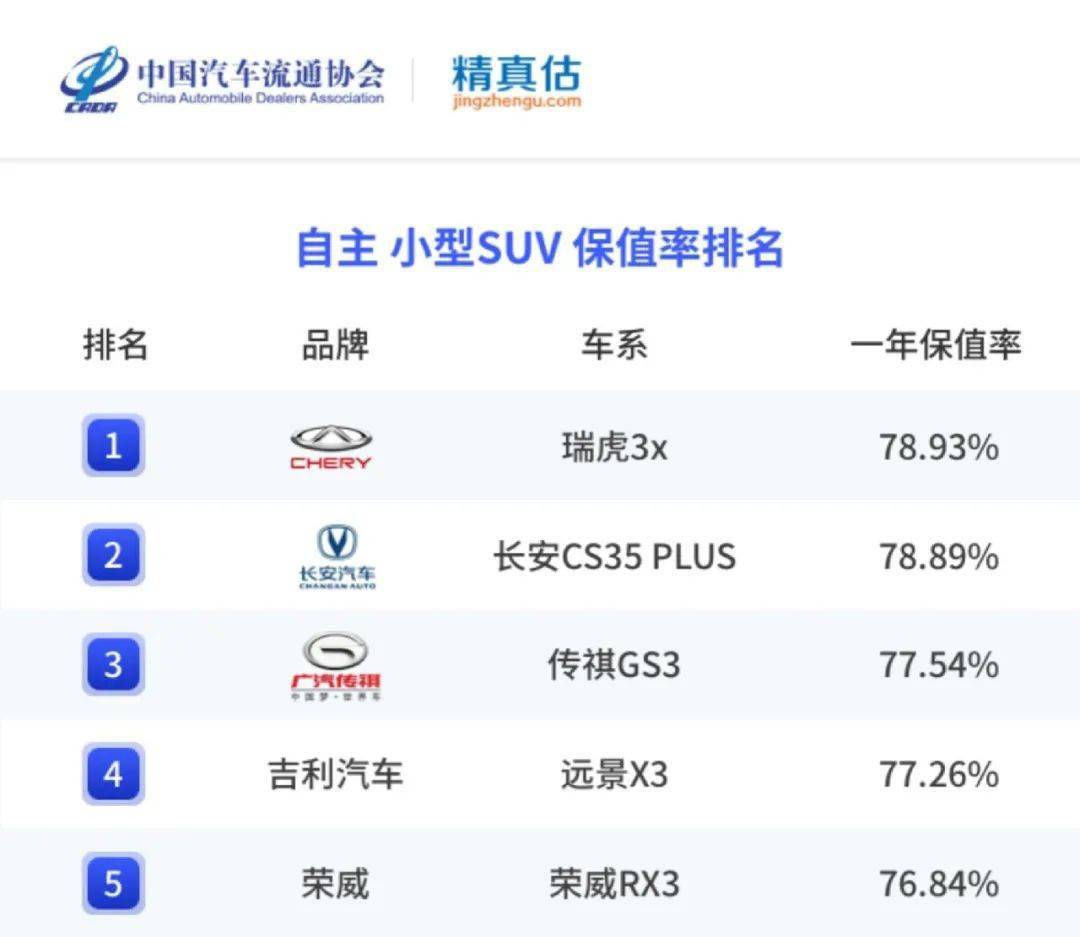 精实估：2022年度中国汽车品牌保值率陈述