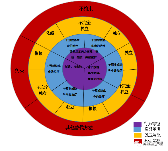 表2 icu约束决策轮2006年加拿大护士christina等人提出了"icu约束决策