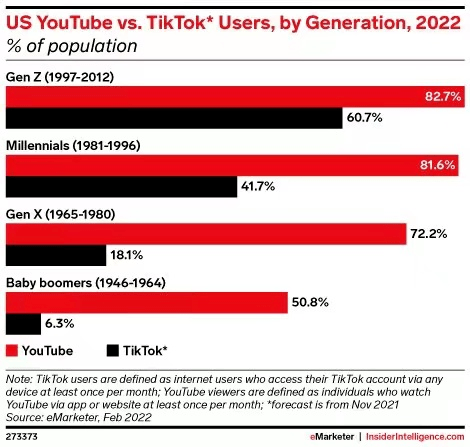 迎风修改“私信”设置，TikTok在动什么心思