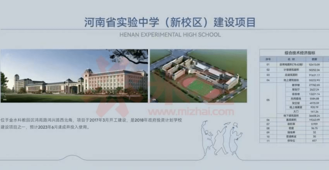 河南省实验中学地址_河南省实验中学学校地址_河南实验中学怎么样好不好