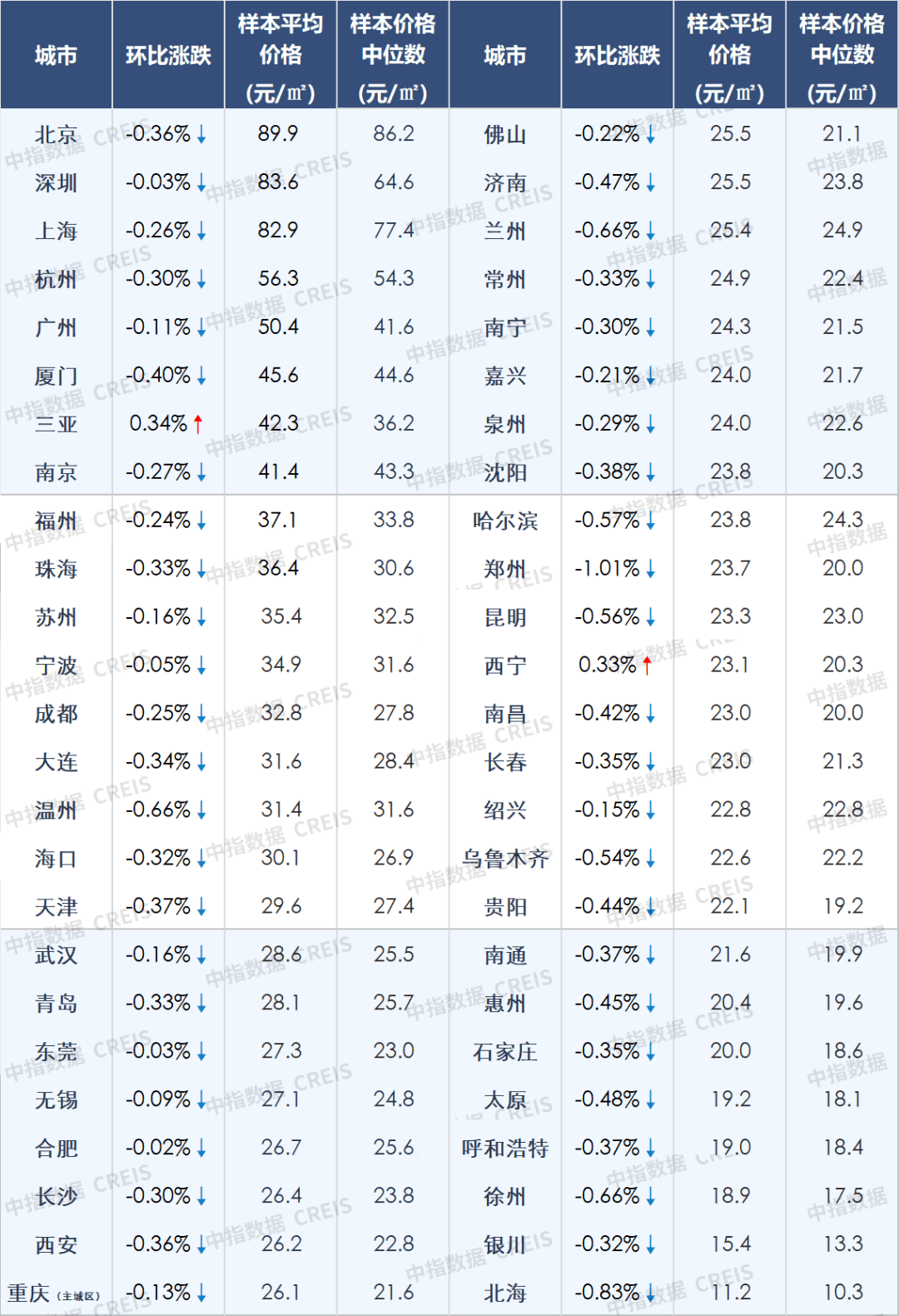 二线城市房价图片