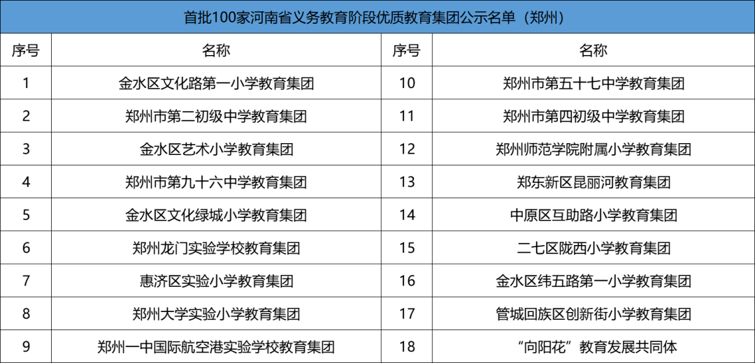 河南实验中学怎么样好不好_河南省实验中学地址_河南省实验中学学校地址