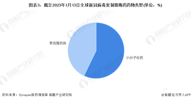 全球“新冠特效药”市场现状阐发 Paxlovid和阿兹夫定能否是唯二之选？