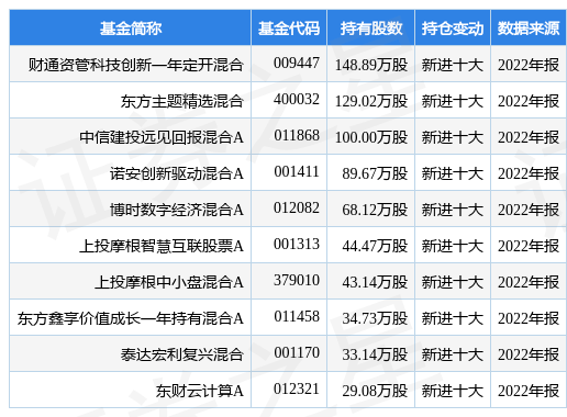 2月1日太极股份涨5.17%，财通资管科技立异一年定开混合基金重仓该股