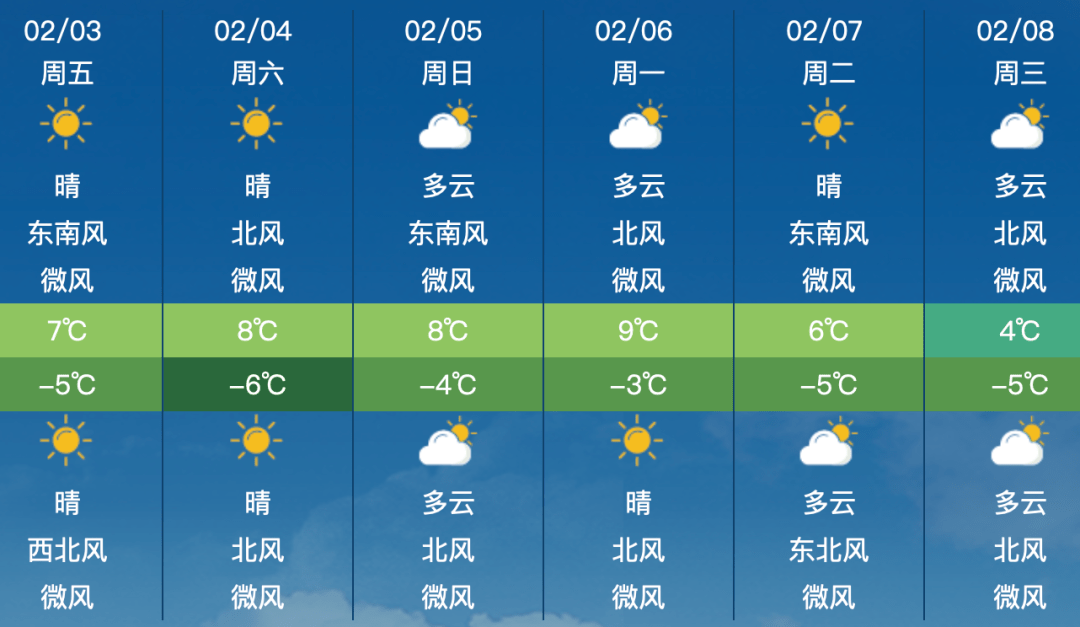 三藩市天氣預報_(三藩市天氣預報一週)