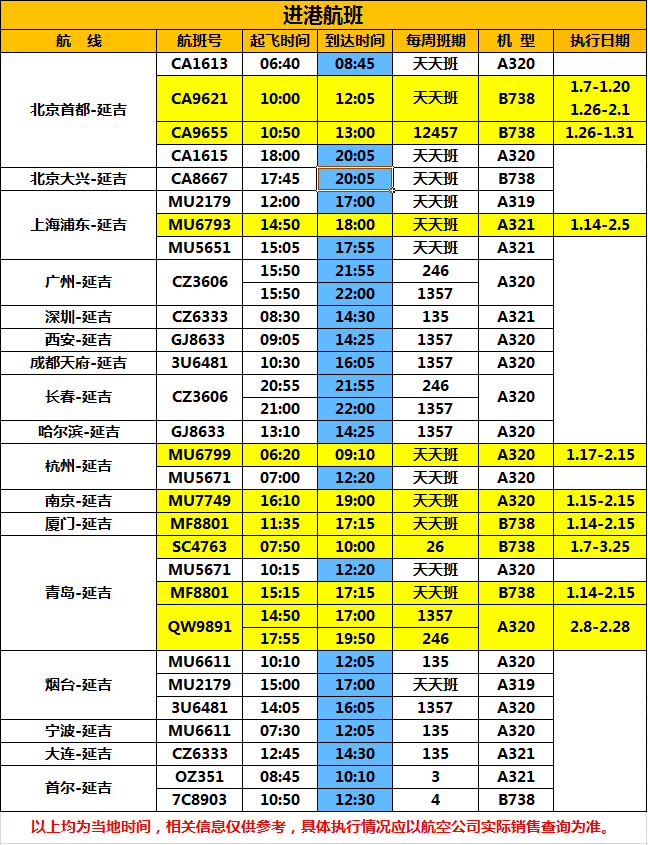 95583南方航空:95539东方航空:95530山东航空:95369四川航空:95378