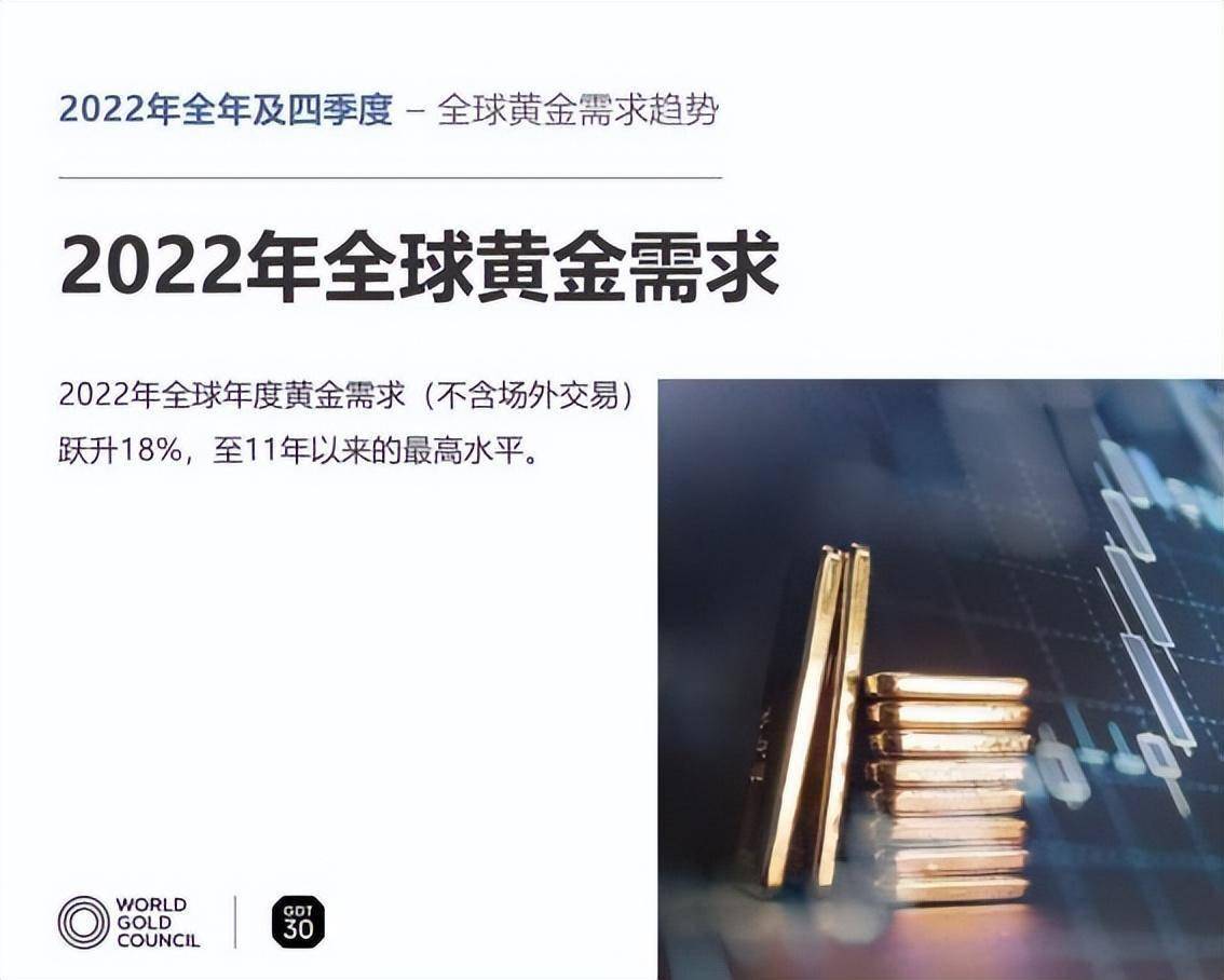 世界黄金协会：2024年全球黄金需求创新高