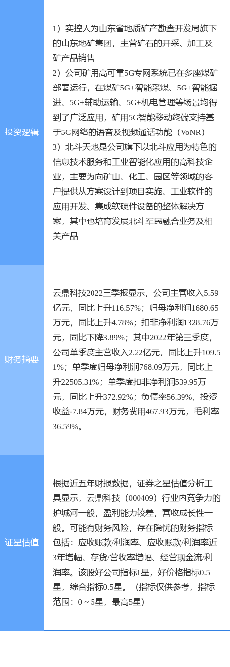 2月2日云鼎科技涨停阐发：山东国企变革，5G，斗极导航概念热股